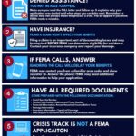 FEMA offers guidance to applicants after Tropical Storm Arthur 📢 Applying for FEMA assistance?