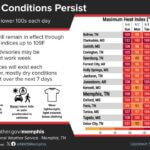 NWS Memphis Warns of Prolonged Hot, Dry Conditions Photos from US National Weather Service Memphis Tennessee's post