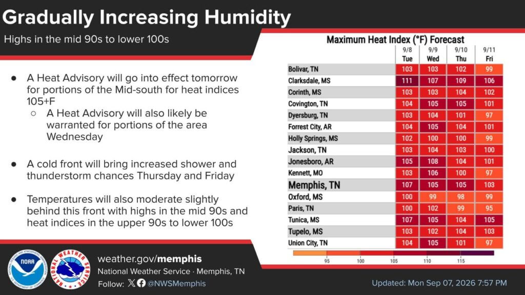 Photos from US National Weather Service Memphis Tennessee's post