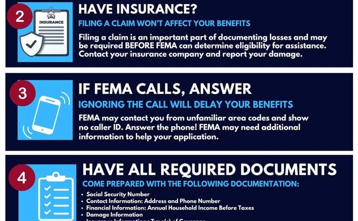 FEMA issues application tips for those affected by Tropical Storm Arthur Are you applying for assistance?