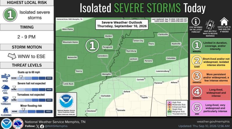 Heat advisory, marginal severe-storm risk issued for parts of Mid-South Photos from US National Weather Service Memphis Tennessee's post