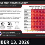 Tippah County News Today, Sept. 13: Dangerous Heat Arrives, Ballot Deadlines Near, Walnut Rallies in Tupelo National Weather Service Memphis forecast graphic showing maximum heat index values of 100 to 109 degrees across North Mississippi and the Mid-South for the week of Sept. 13, 2026