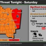 Mississippi News Report — Friday, Oct 9: Isaias Landfall National Weather Service Jackson wind outlook graphic for Hurricane Isaias, Friday Oct. 9, 2026