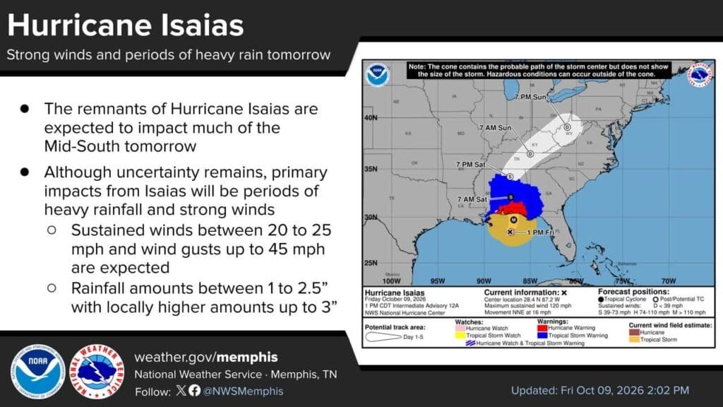 National Weather Service Memphis graphic: Hurricane Isaias forecast track map showing strong winds and periods of heavy rain moving into the Mid-South on Saturday, with gusts up to 45 mph and rainfall of 1 to 2.5 inches, locally up to 3 inches
