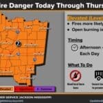 Mississippi News Report — Tuesday, Oct 27: Burn Ban, Consolidation National Weather Service fire-danger graphic illustrating dry conditions in Mississippi