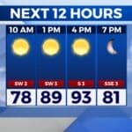 Cold front to end warm spell in Columbus; Fire Weather Watch for portions of area Friday One More Day of Warm Temperatures